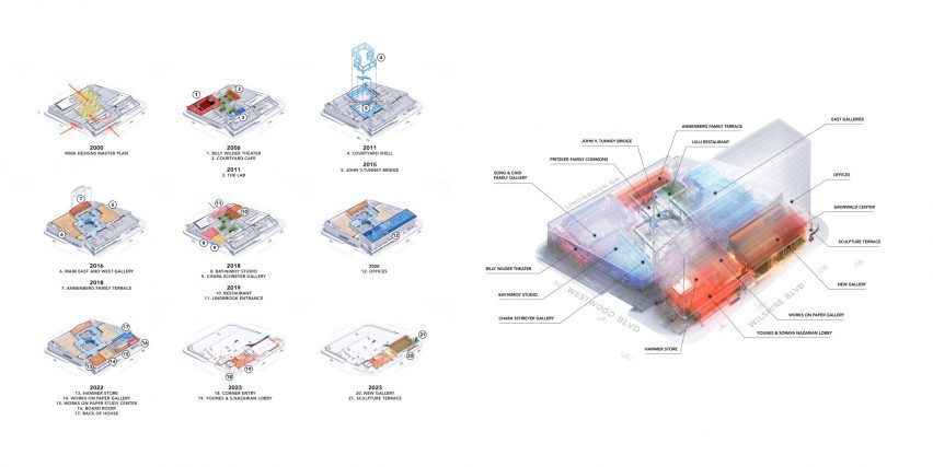 hammer museum plans