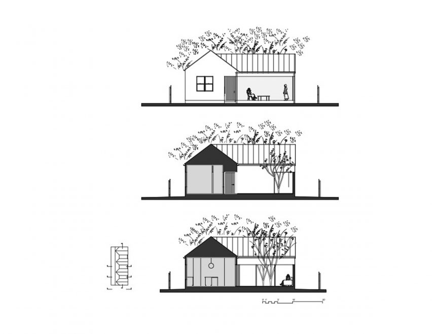 Sections