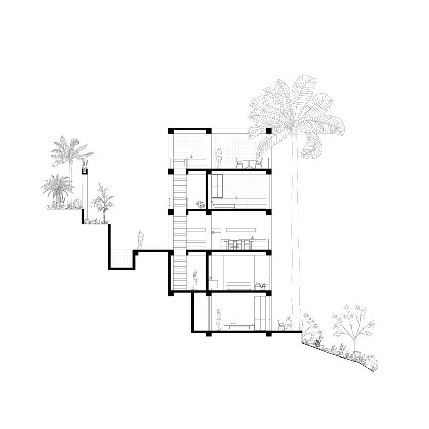 NICO sayulita plans