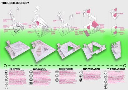 Plans for a podcast headquarters