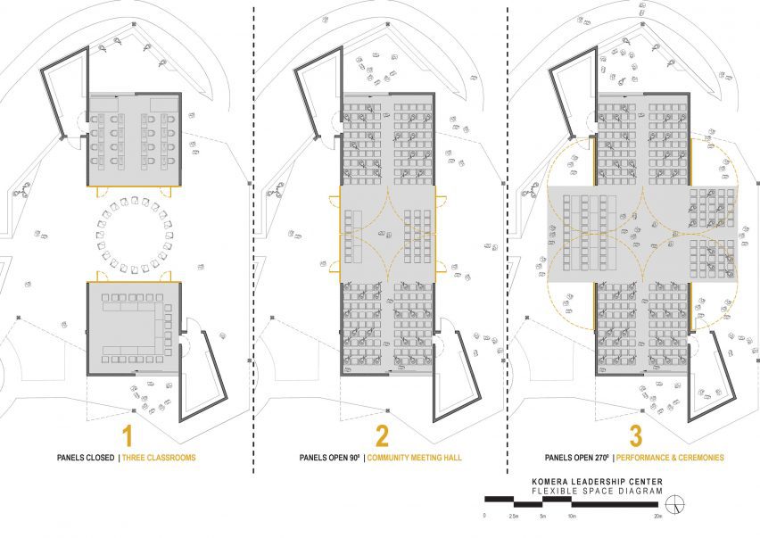 Plan of Komera Leadership Centre