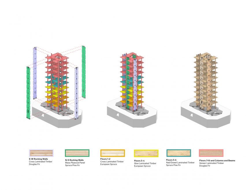 mass timber plan