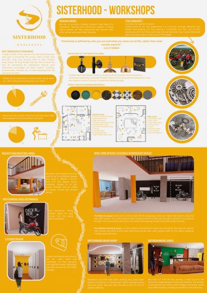 Board showing multiple architectural drawings, perspective renders and design choices of a motorcycle facility with descriptive text
