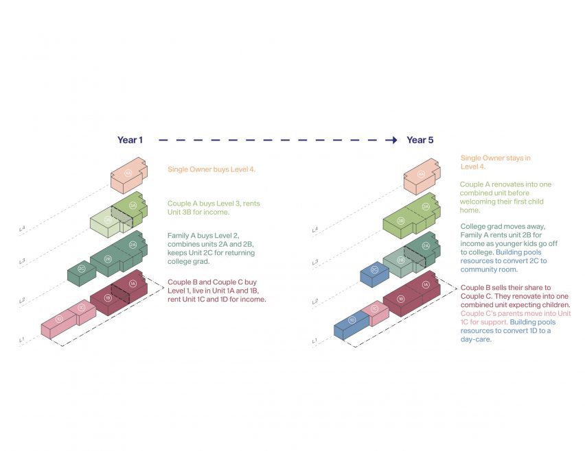 Diagram of housing strategy