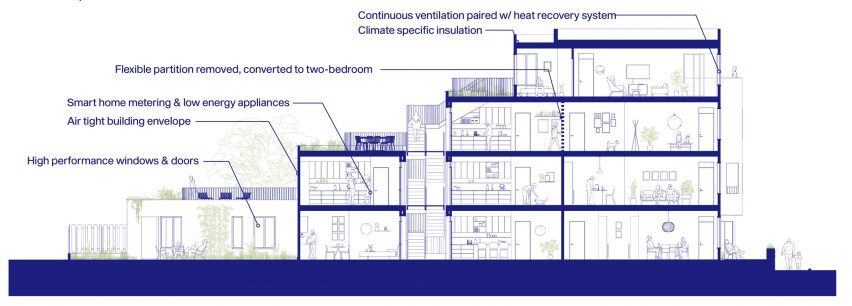 Section of apartment building