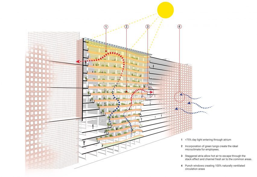 World's largest office plans