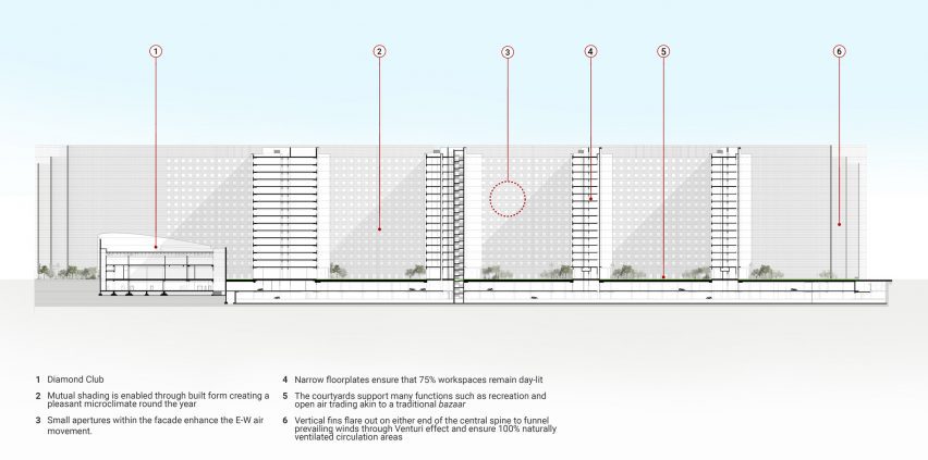 World's largest office plans