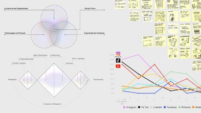 Social media research