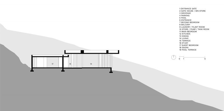 Section CC
