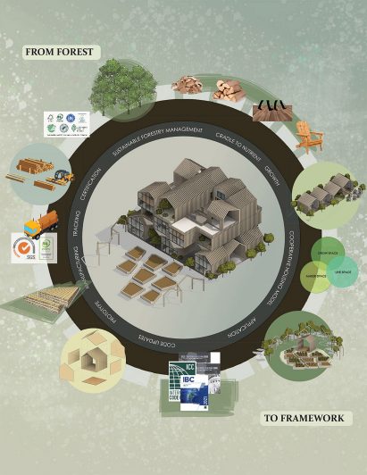 Illustration showing the lifecycle of timber modular housing units from the forest to the final product
