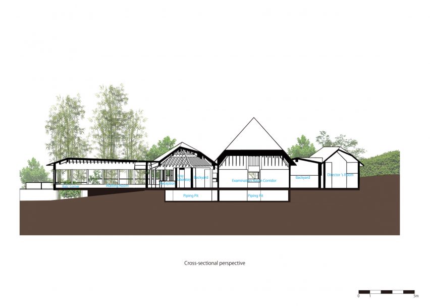 Section of Dentistry Coexisting with Nature by TSC Architects