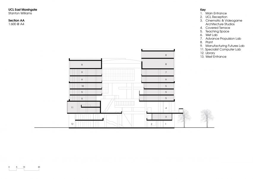 Section drawing of UCL East Marshgate by Stanton Williams