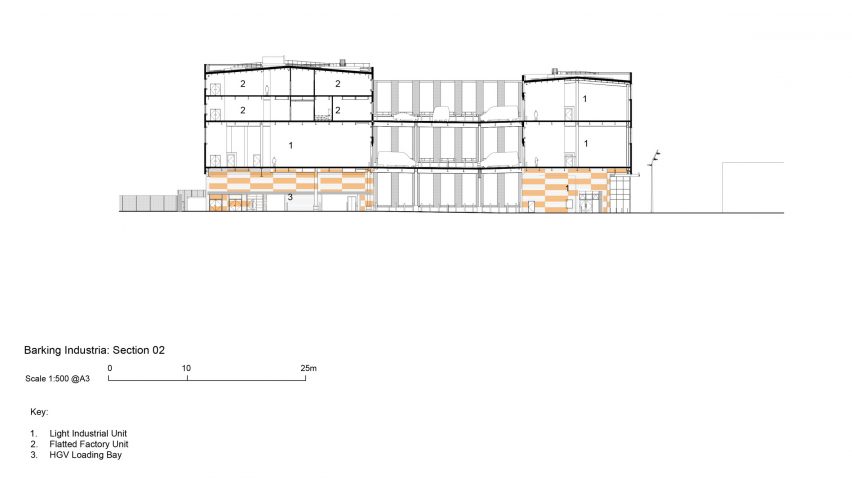 Section drawing of Industria by Haworth Tompkins
