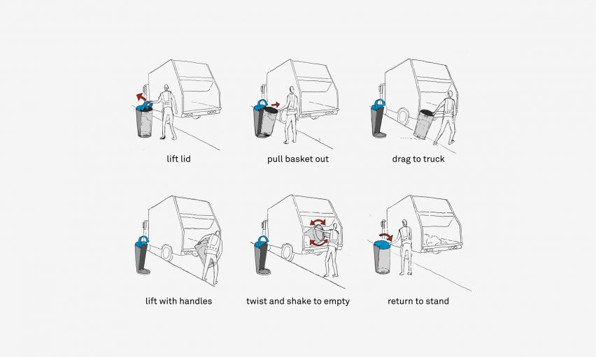 A diagram of a modular trashcan
