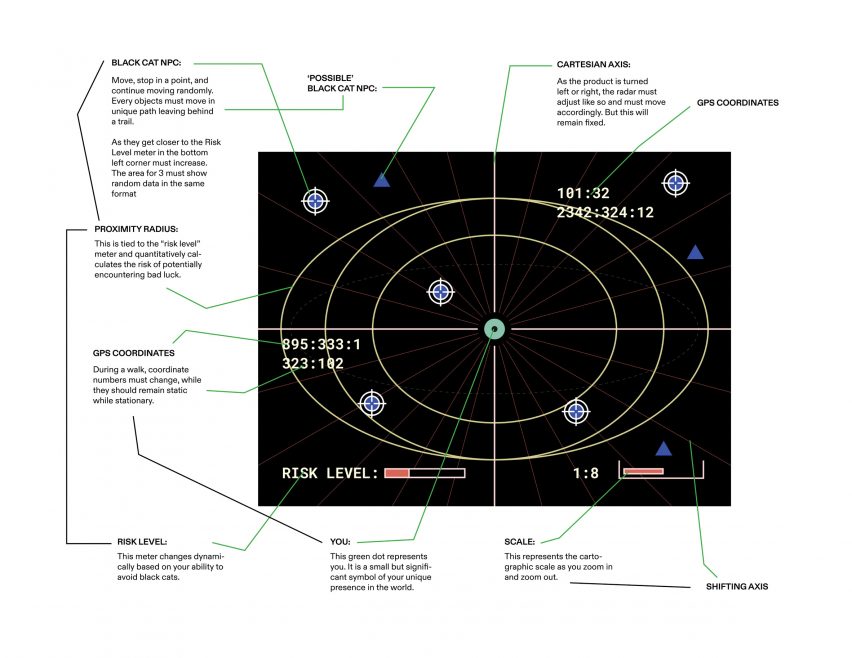Black Cat Radar diagram