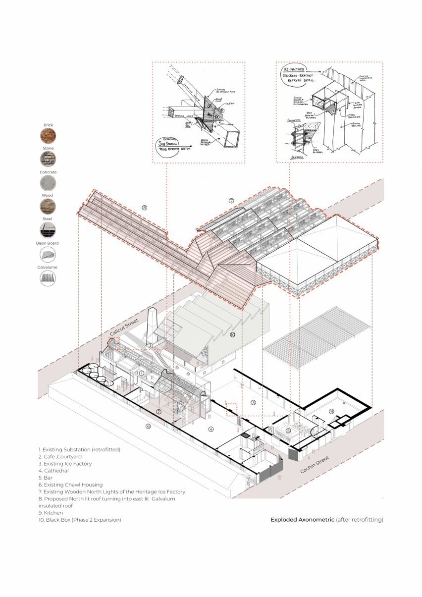art gallery in mumbai by malik architecture plan