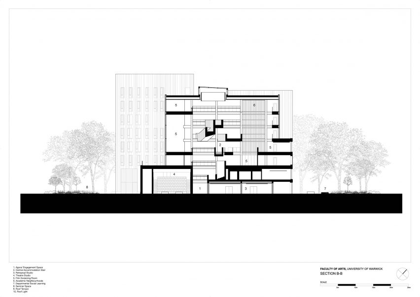 Section drawing of University of Warwick Faculty of Arts by Feilden Clegg Bradley Studios