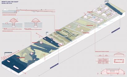 Diagram showing how coastal land areas can be built upon