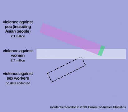 Graphic showing hate crime figures by Mona Chalabi