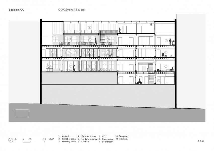 Section drawing of office space by Cox Architecture in Sydney