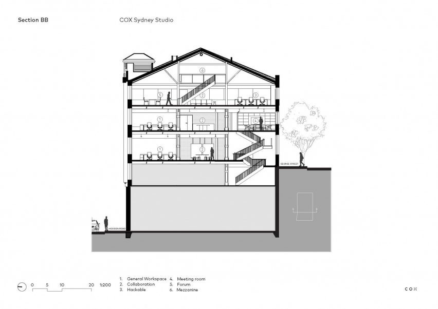 Section drawing of office space by Cox Architecture in Sydney