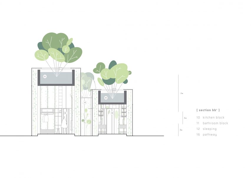 Section of Labri house by Nguyen Khai Architects & Associates