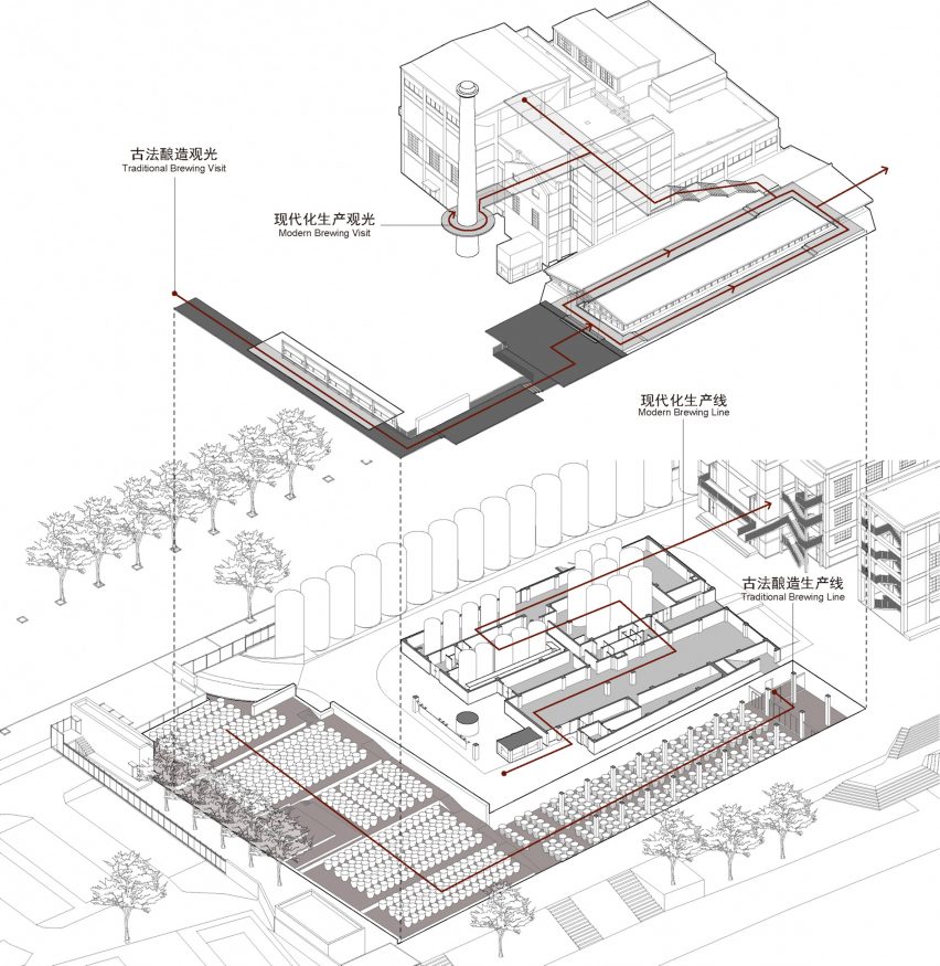 Axonometric drawing of Yongchun Vinegar Sightseeing Factory by Lel Design Studio