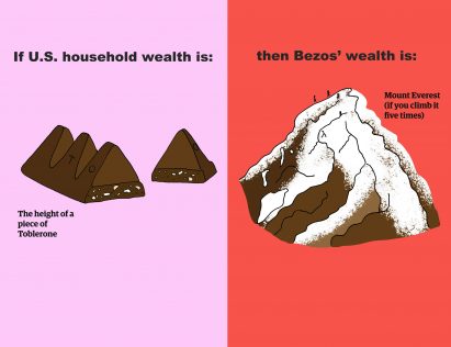 Graphic showing the wealth of Jeff Bezos for the New York times
