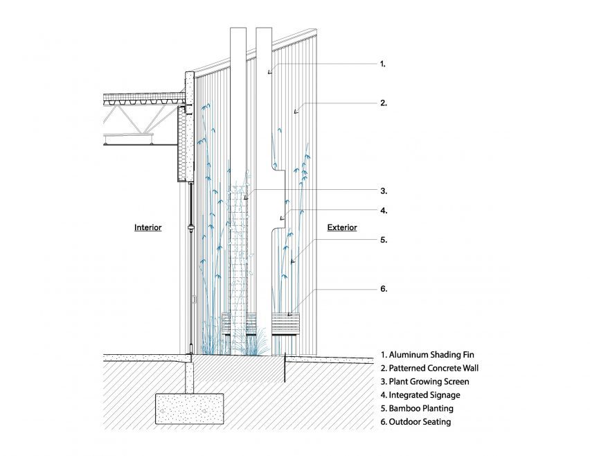 Diagram of cooling techniques
