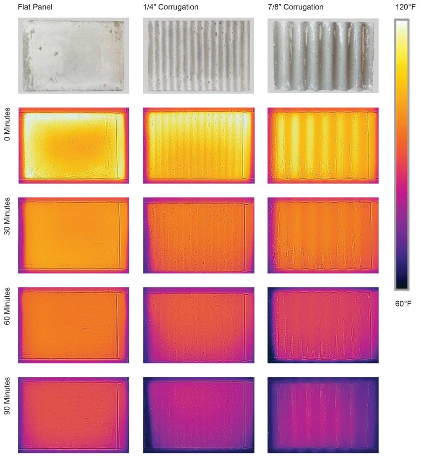Facade cooling studies
