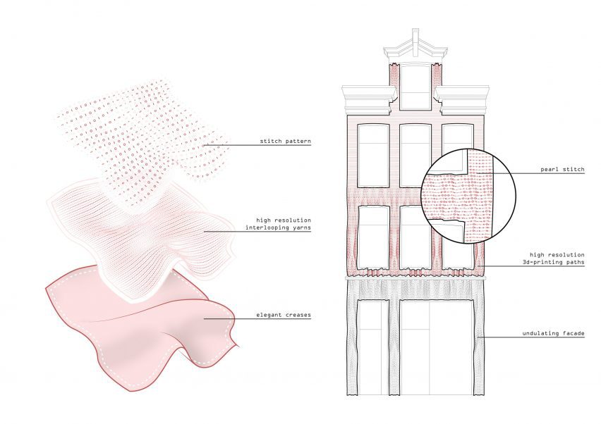 3D printed ceramic tile facade by RAP Studio