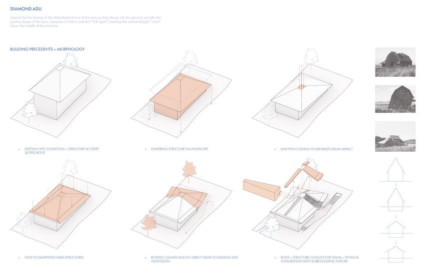 diagram drawing of diamond adu Schwartz and Architecture