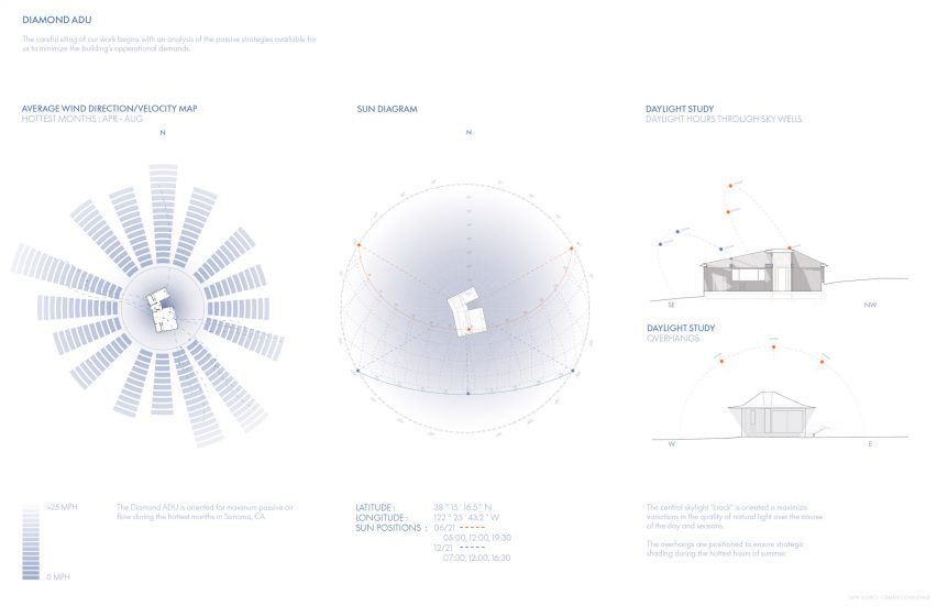 diagram drawing of diamond adu Schwartz and Architecture