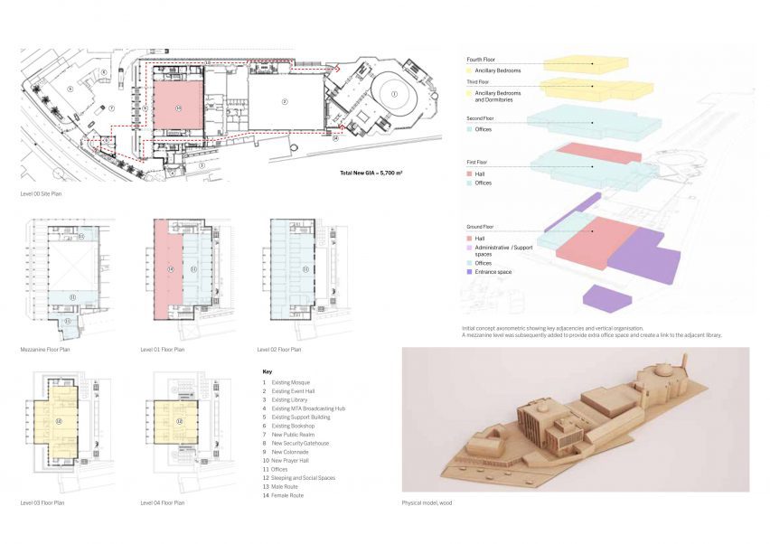 Plan drawing of Baitul Futuh Mosque complex by John McAslan