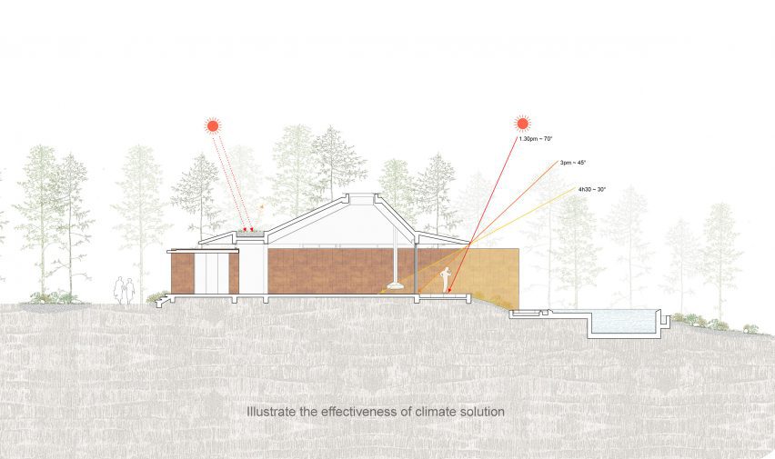 Section of SuoiHai Villa in rural Vietnam by APDI Architects