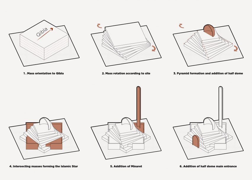 Architectural diagram of the design process of the Mamluki Lancet Mosque