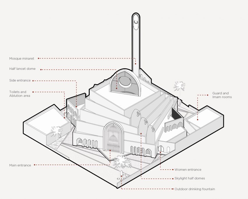 Architectural diagram of the Mamluki Lancet Mosque