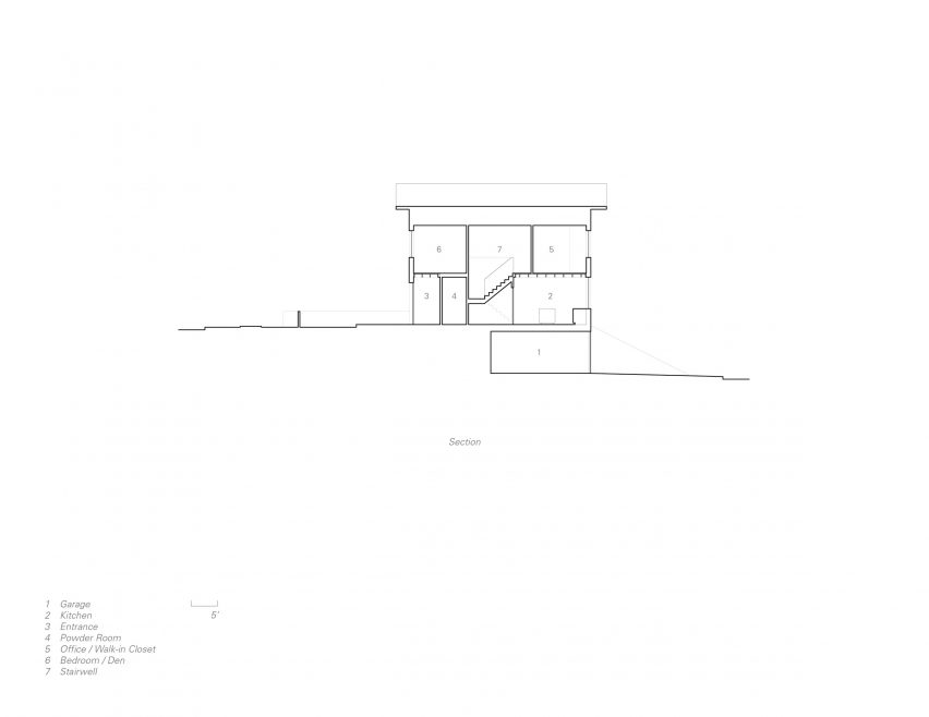 Section