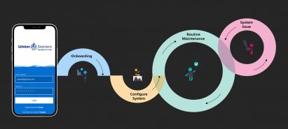 WaterStarters app graphics