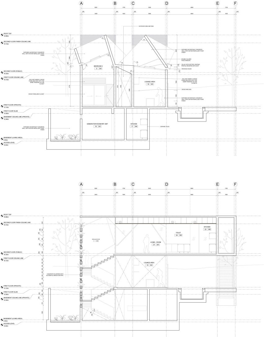 Cross sections