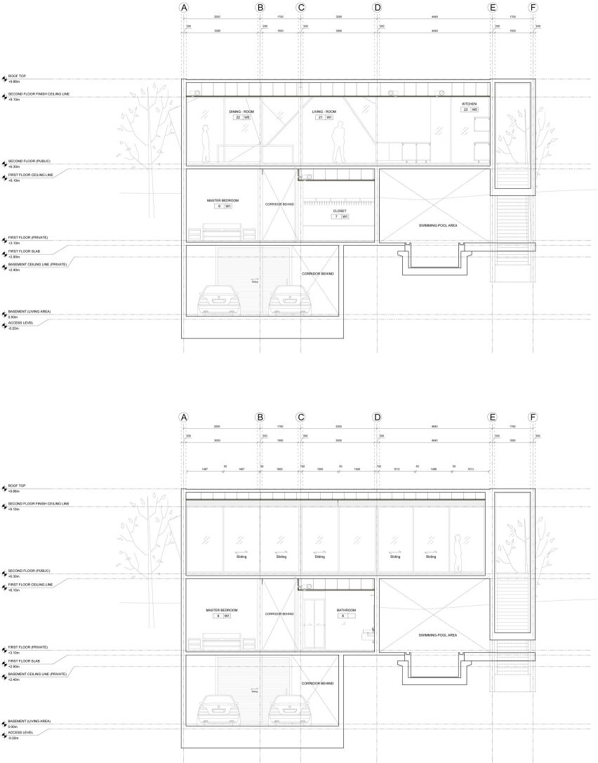 Cross sections