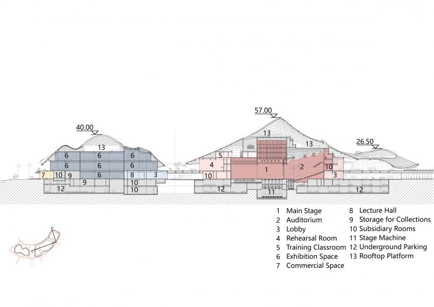 Section of Nanhai Art Center by MAD