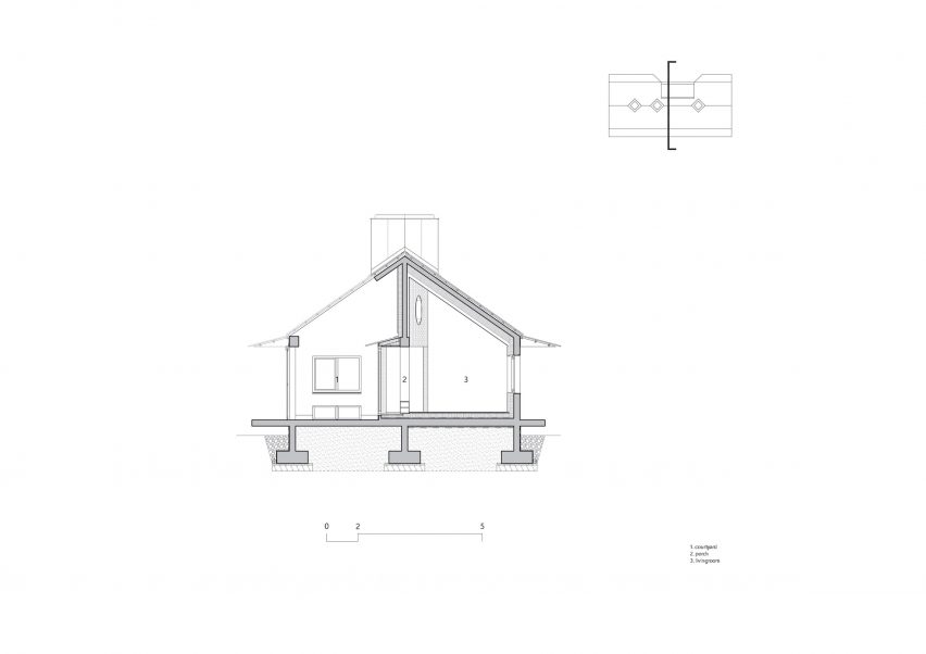 Section of the gable roof house