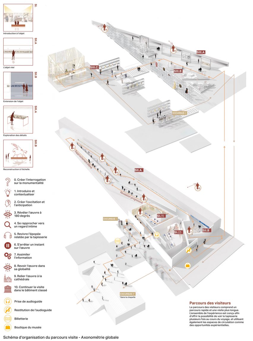 Visitor route isometric drawing of the Bayeux Tapestry Museum by RSHP