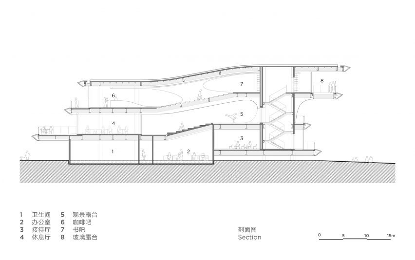 Section drawing of Yunhai Forest Service Station by Line+ Studio