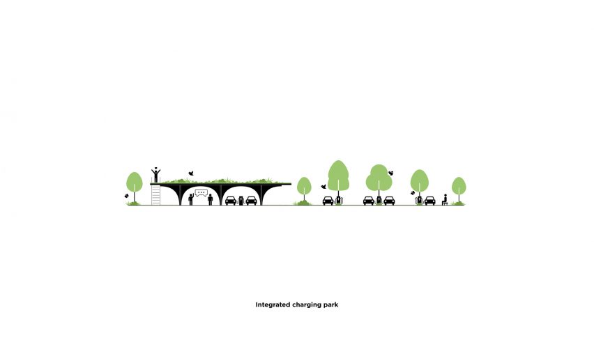 Concept drawing of EV Charging Station by EFFEKT in Denmark