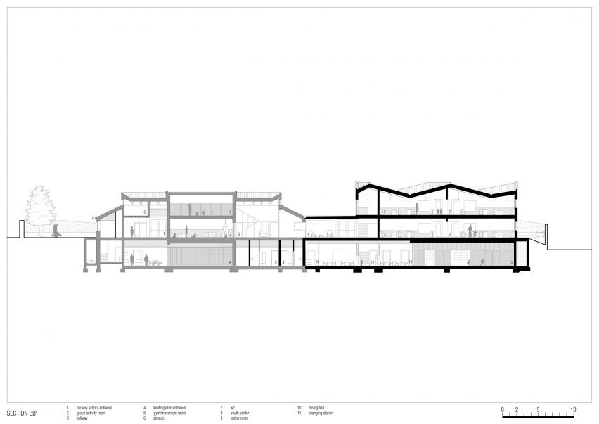Long section of Tartan School by MoDus Architects