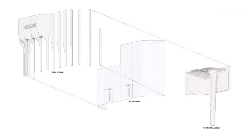 Concept for UNStudio Huawei flagship store in Shanghai