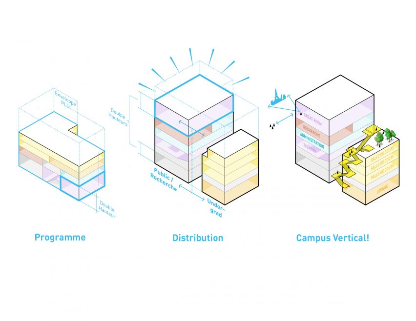 Diagram of the University of Chicago centre in Paris by Studio Gang
