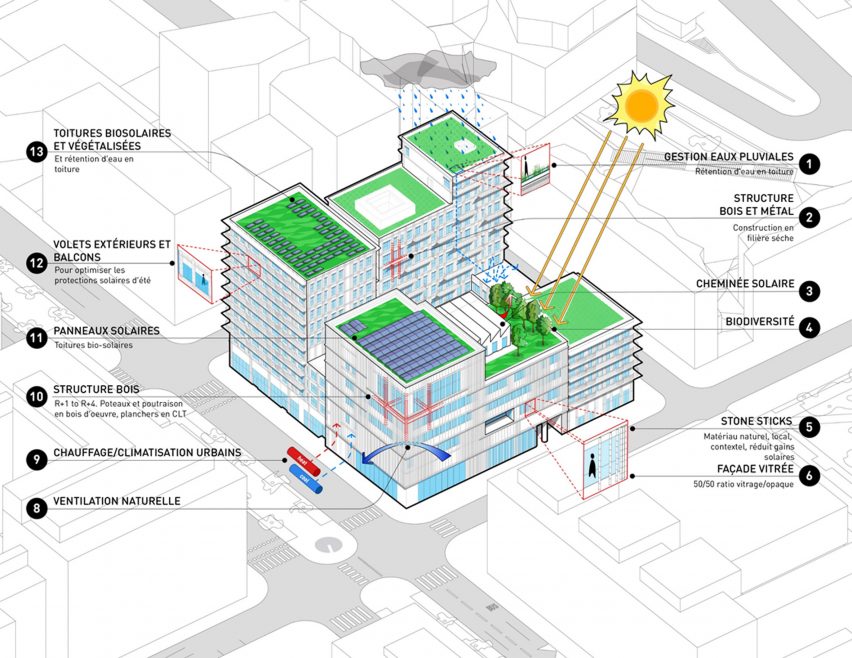 Diagram of the University of Chicago centre in Paris by Studio Gang